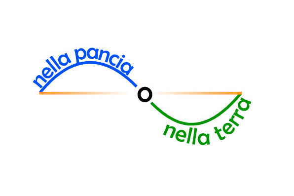 NELLA PANCIA O NELLA TERRA